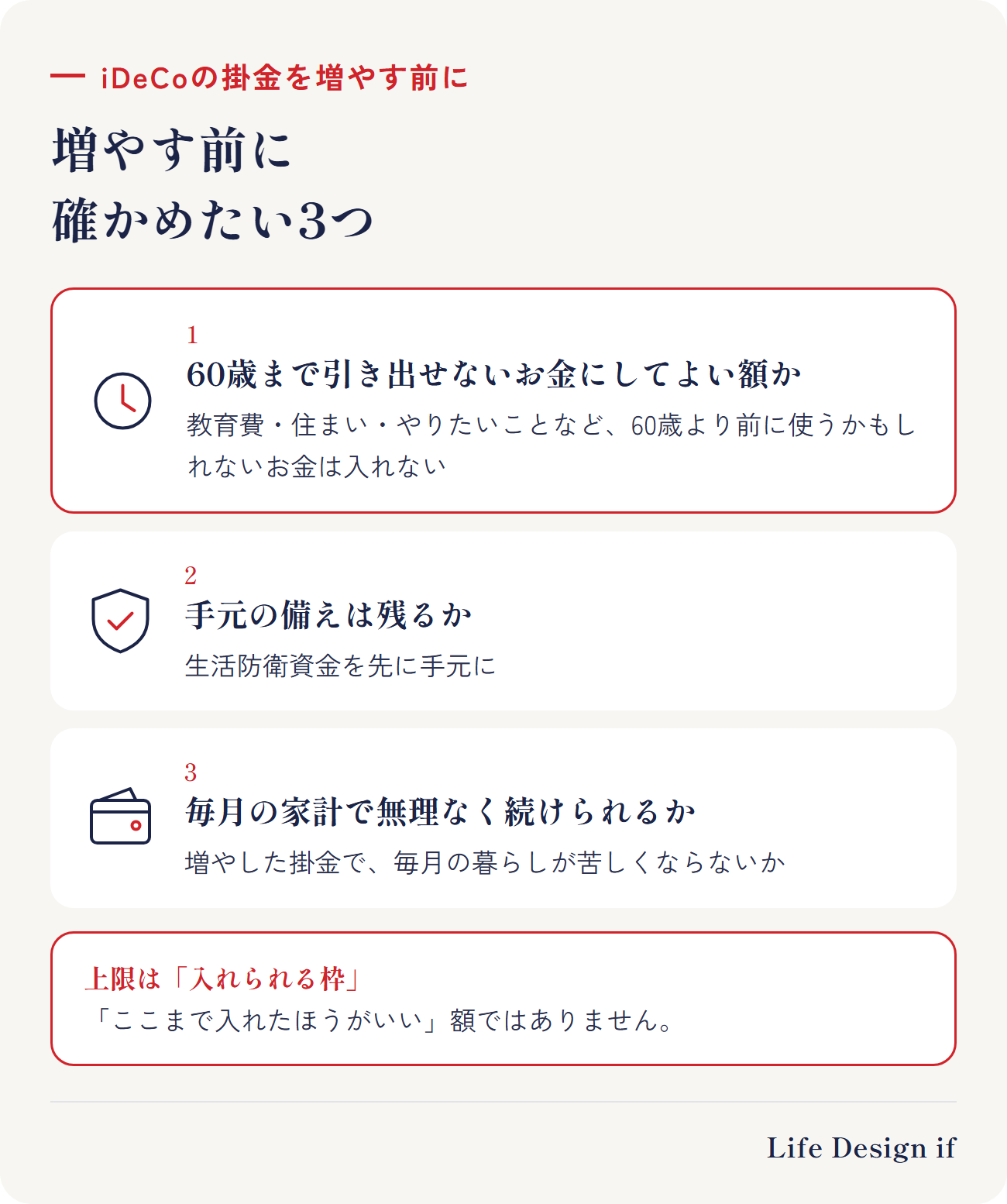iDeCoの掛金を増やす前に確かめたい3つのこと。1 60歳まで引き出せないお金にしてよい額か（教育費・住まい・やりたいことなど、60歳より前に使うかもしれないお金は入れない）、2 手元の備えは残るか（生活防衛資金を先に）、3 毎月の家計で無理なく続けられるか。上限は「ここまで入れられる」枠で、「ここまで入れたほうがいい」額ではない