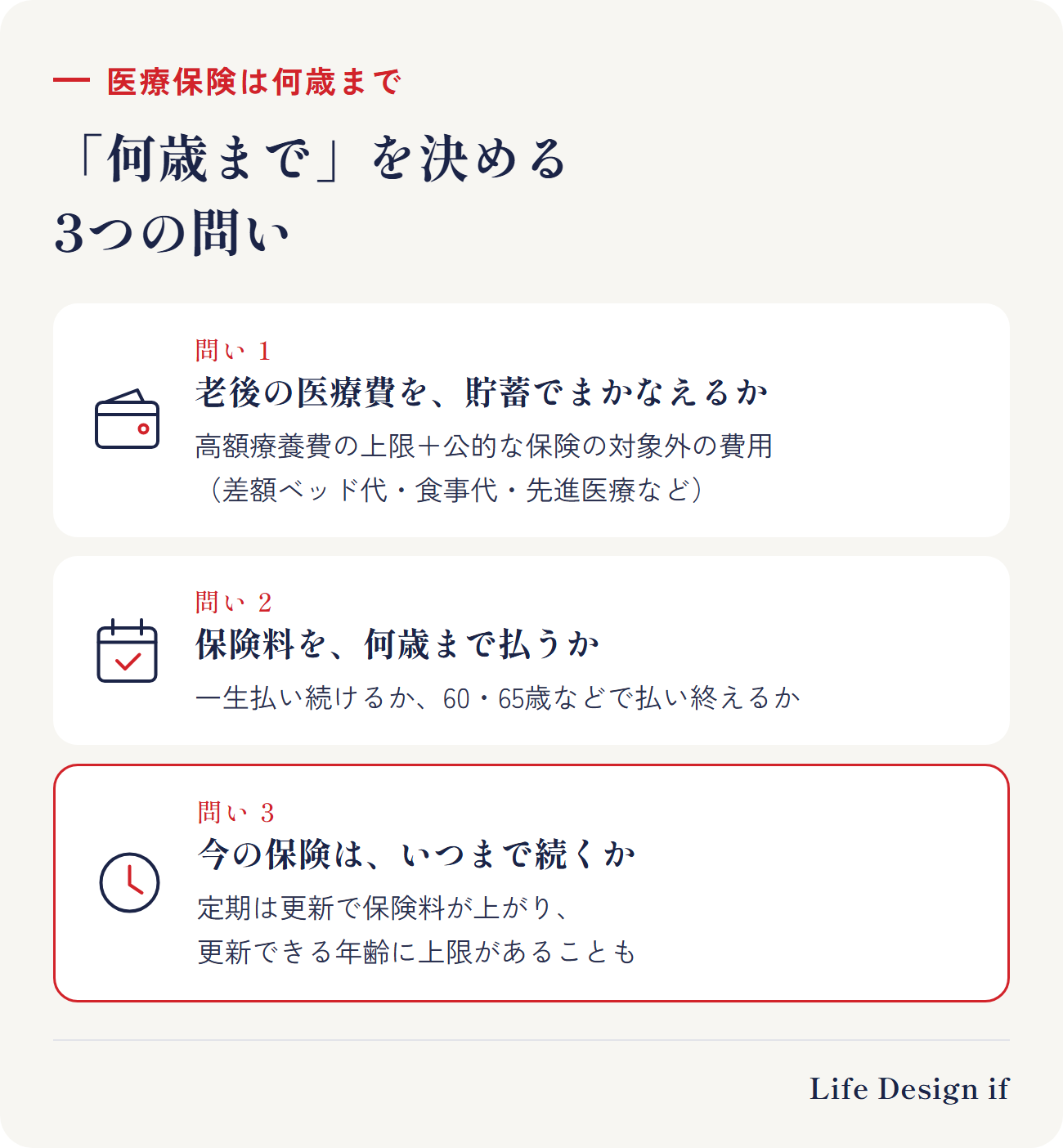 医療保険が何歳まで必要かを決める3つの問い。1 老後の医療費を貯蓄でまかなえるか（高額療養費の上限＋公的保険の対象外の費用を、手元のお金で払えるか）、2 保険料を何歳まで払うか（一生払い続けるか、60・65歳などで払い終えるか。年金生活になってからの負担）、3 今の保険はいつまで続くか（定期の保険は更新で保険料が上がり、更新できる年齢に上限があることも）