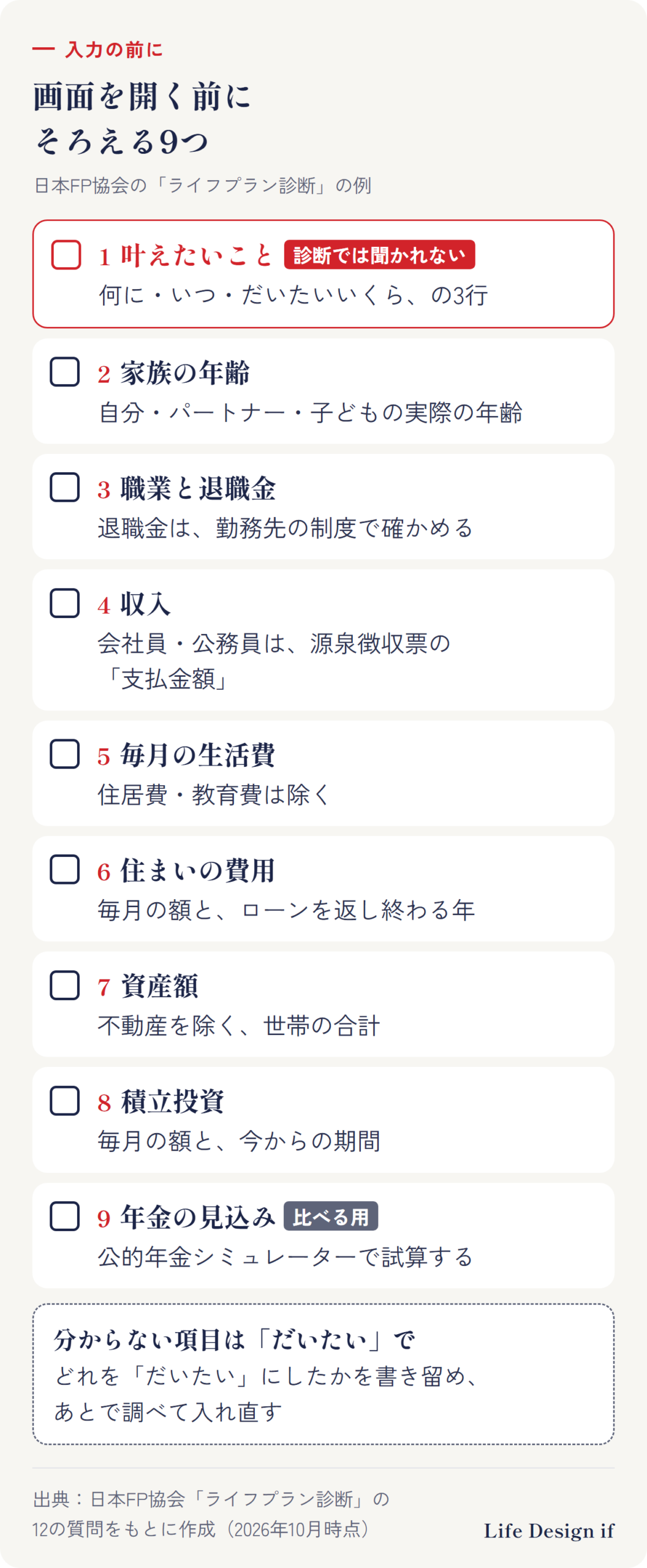 ライフプランシミュレーションの入力の前にそろえるもの（チェックリスト9つ）。1 叶えたいこと：何に・いつ・だいたいいくら、の3行（診断では聞かれない）。2 家族の年齢：自分・パートナー・子どもの実際の年齢。3 職業と退職金：退職金は勤務先の制度で確かめる。4 収入：会社員・公務員は、源泉徴収票の「支払金額」。5 毎月の生活費：住居費・教育費は除く。6 住まいの費用：毎月の額と、ローンを返し終わる年。7 資産額：不動産を除く、世帯の合計。8 積立投資：毎月の額と、今からの期間。9 年金の見込み：公的年金シミュレーターで試算する（比べる用）。分からない項目は「だいたい」で。どれを「だいたい」にしたかを書き留め、あとで調べて入れ直す