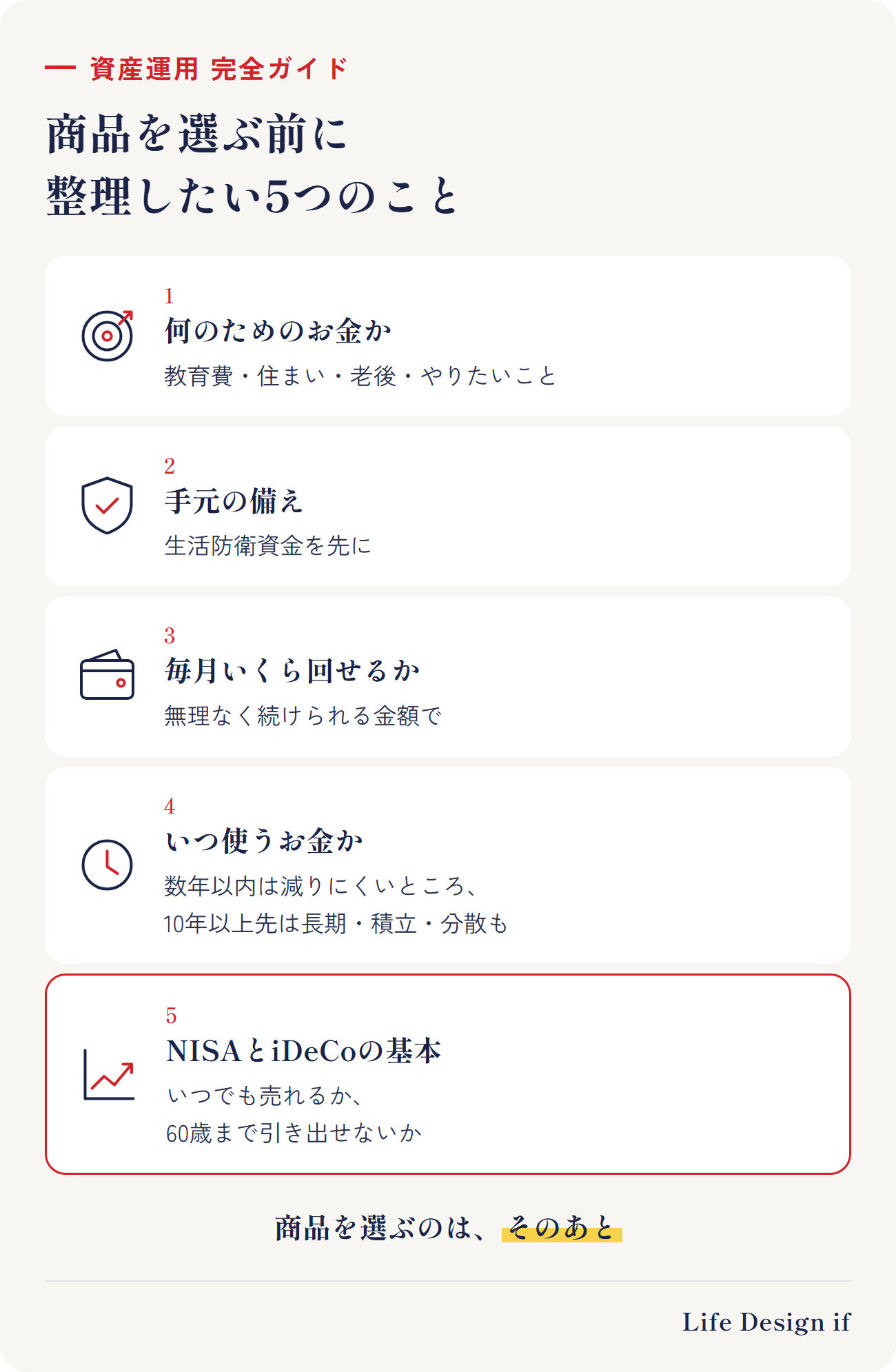 資産運用を始める前に整理したい5つのこと。1 何のためのお金か(教育費・住まい・老後・やりたいこと)、2 手元の備え(生活防衛資金を先に)、3 毎月いくら回せるか(無理なく続けられる金額)、4 いつ使うお金か(数年以内は減りにくいところ、10年以上先は長期・積立・分散も)、5 NISAとiDeCoの基本(いつでも売れるか・60歳まで引き出せないか)。商品を選ぶのは、そのあと